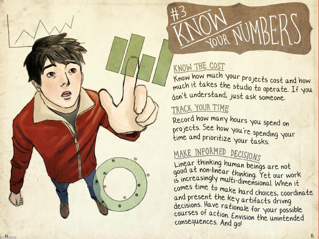 ការយល់ដឹងអំពីការសម្រេចចិត្ត